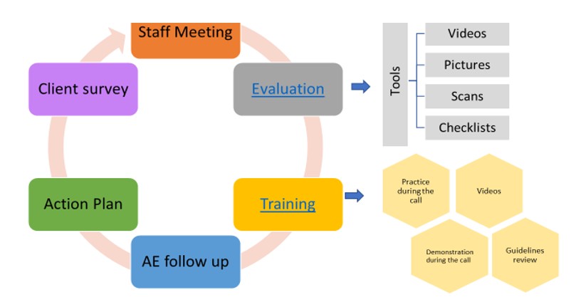 Process of Supportive Supervision