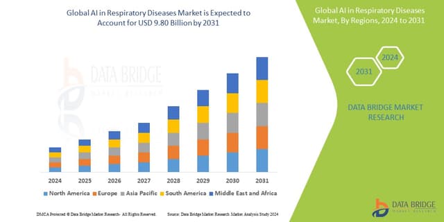 Data and Respiratory of Organizations