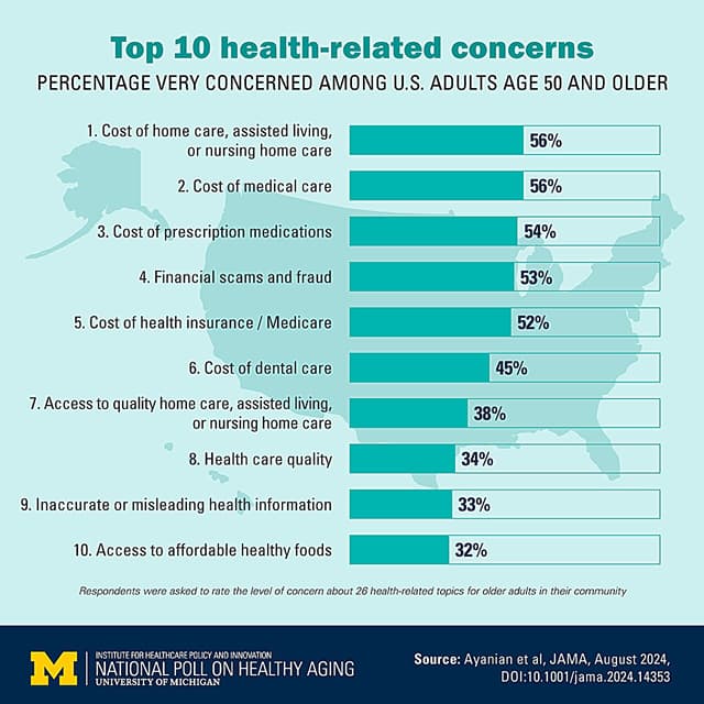 Data on Topic and Public Health Issues
