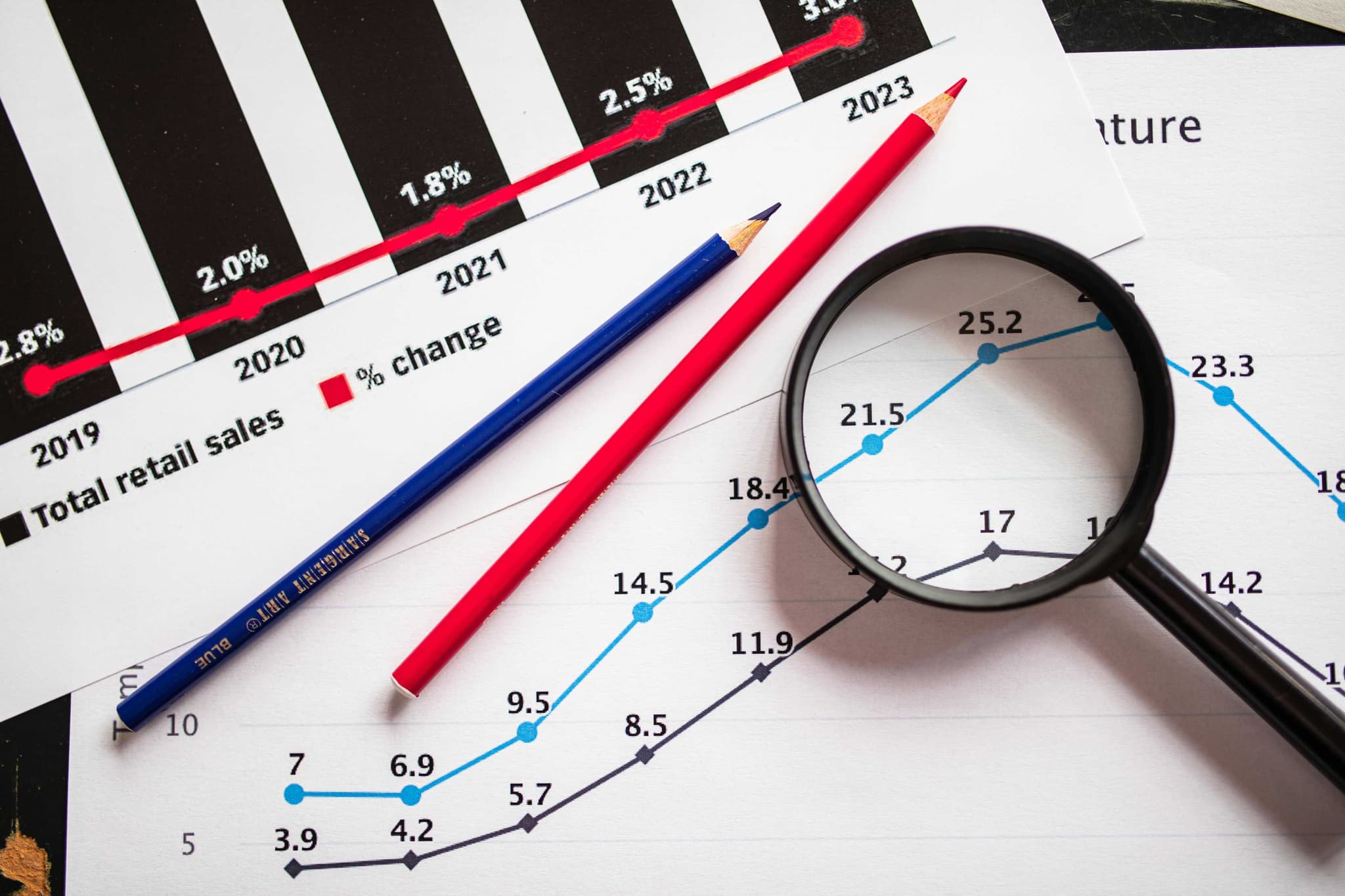 Topic Wise Reports